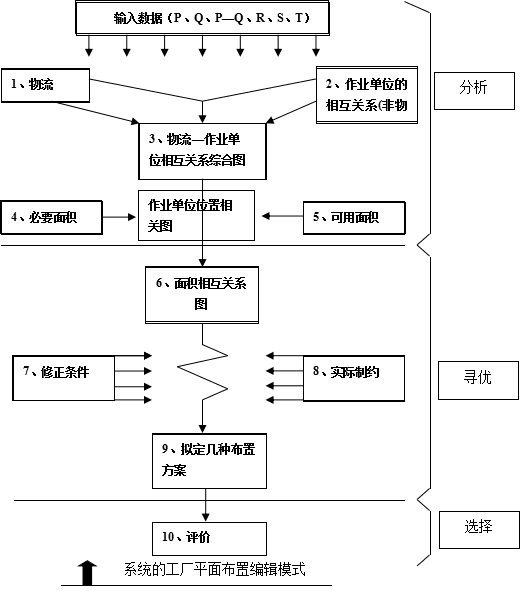 智慧物流仓储一体化解决方案