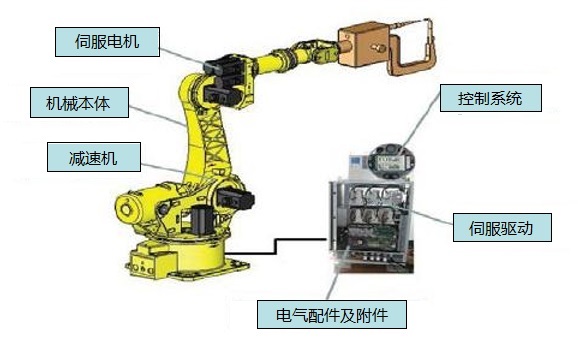 工业机器人关键零部件及发展趋势