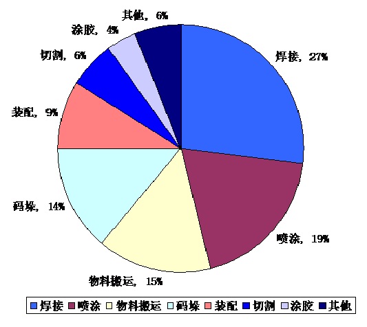 工业机器人主要应用行业分析