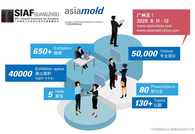 广州国际工业自动化展与广州国际模具展成功开幕